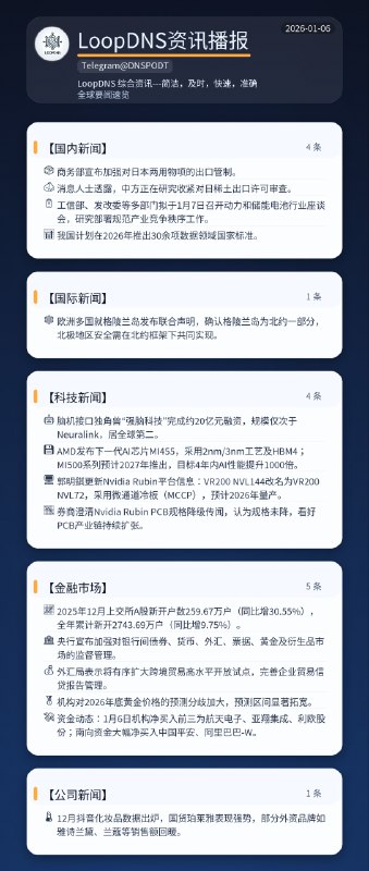 🌏 #全球要闻速览 2026-01-06