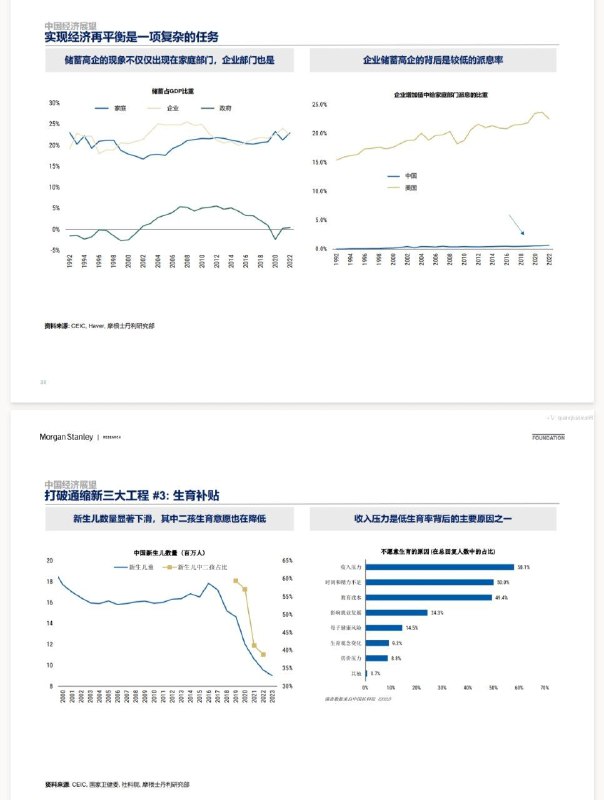 摩根士丹利全球及中国经济和市场展望source摩根士丹利全球及中国经济和市场展望source