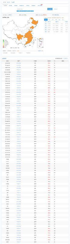 毛子门户Yandex（包含旗下域名）已经被解除了DNS污染，但部分地区仍有污染缓存，目前CN地区被短暂污染原因暂不明确毛子门户Yandex（包含旗下域名）已经被解除了DNS污染，但部分地区仍有污染缓存，目前CN地区被短暂污染原因暂不明确