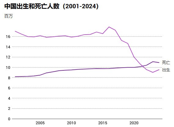 研究显示广东生育激励与出生率脱节一项发表于《人口与经济》期刊的研究指出，中国人口最多的广东省在全国生育友好度排名中位列倒数第二，但去年却以每千人8.89人的出生率居全国前列