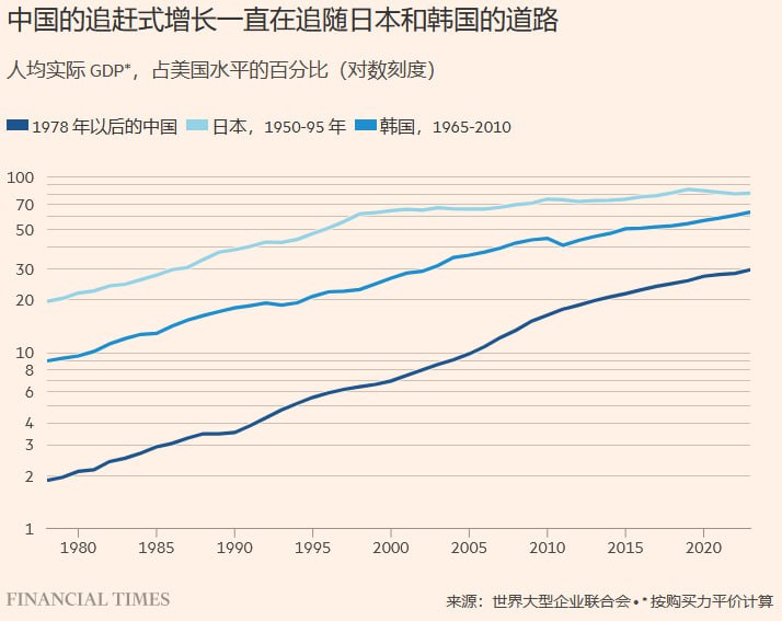中国视特朗普的"文化革命"为发展机遇英国《金融时报》评论员马丁·沃尔夫撰文指出，中国精英阶层将当前美国政治动荡类比为60年前本国"文革"，认为特朗普领导的反体制运动正在颠覆美国官僚与文化精英体系