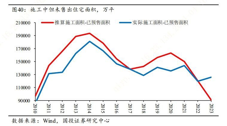 高善文团队最新研报：在大中城市为主的样本中，房价上涨无法推升供应的增加，地方政府作为土地唯一的出让方，其供应土地并不遵循市场化原则，更多是受到财政纪律的约束