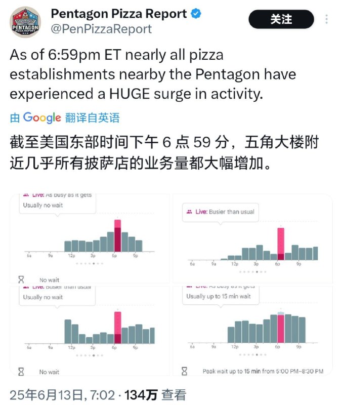 美国东部时间下午 6 点 59 分，五角大楼附近几乎所有披萨店的业务量都大幅增加
