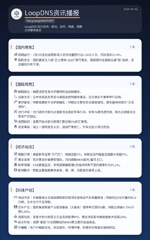 🌏 #全球要闻速览 2026-01-02