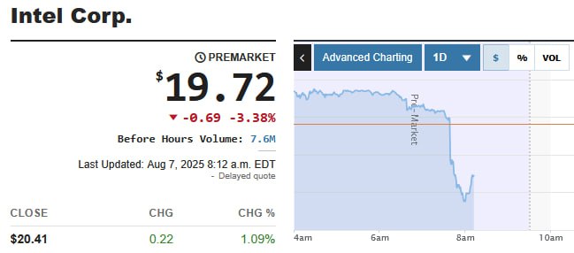特朗普敦促英特尔CEO陈立武辞职，英特尔美股盘前跌超3%