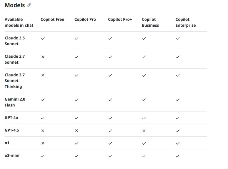 GitHub 推出 GitHub Copilot Pro+享受 GitHub Copilot Pro 的所有功能，包括独家访问最新模型（GPT-4.5 现已推出）、优先访问预览版以及 5 月 5 日上线时每月 1500 个高级请求