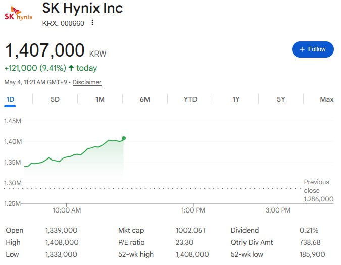 SK海力士市值首次突破1000万亿韩元