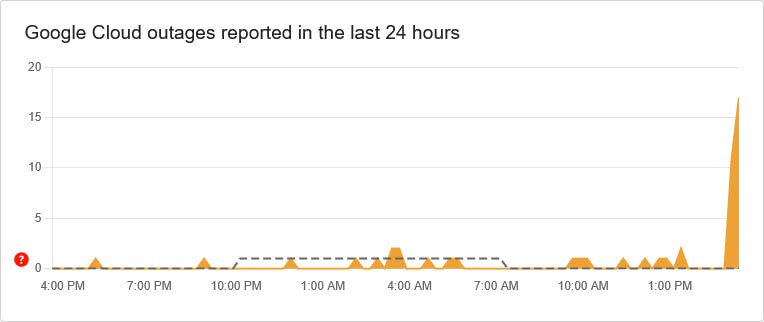 速报：用户报告Amazon Web Services和Google Cloud出现访问异常