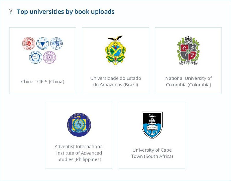 通过对用户电子邮箱域名的分析， Z-Library 发现其在全球3万多个教育机构（大学、学院和学校）拥有 60多万名学生和教师用户