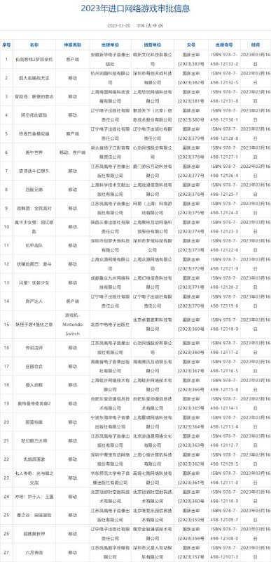 今天（3月20日），国家新闻出版署发布了《2023年进口网络游戏审批信息》，公开了新一批通过版号审批的进口游戏名单