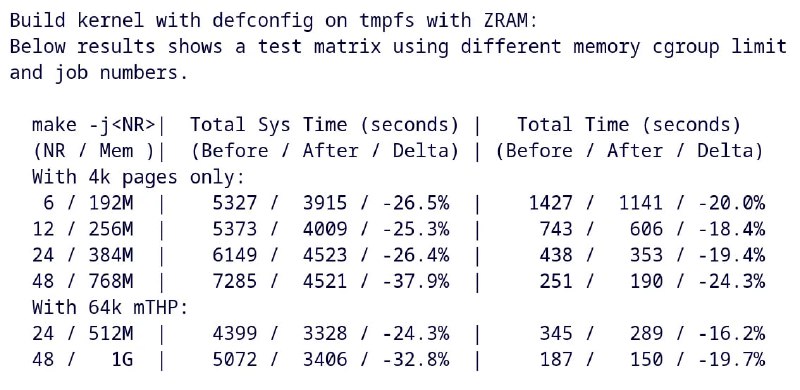 Linux Swap Table补丁系列发布 性能提升高达20-30%Linux内核开发者近期围绕整合swap cache（交换缓存）和swap maps（交换映射）功能与swap allocator（交换分配器）展开讨论，由此诞生了Swap Table（交换表）