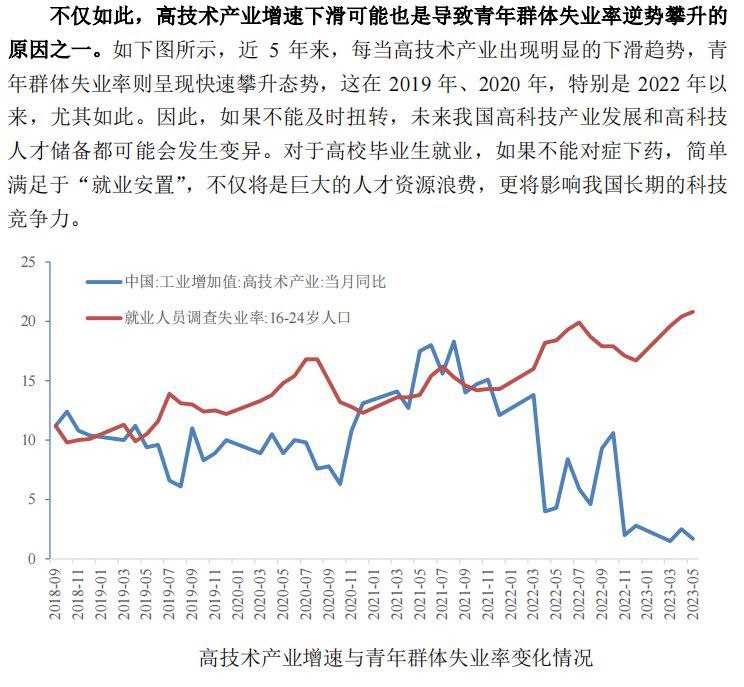 刘元春执笔的报告指出：今年以来中国高技术产业增速断崖式下滑，近二十年来首次陷入低迷