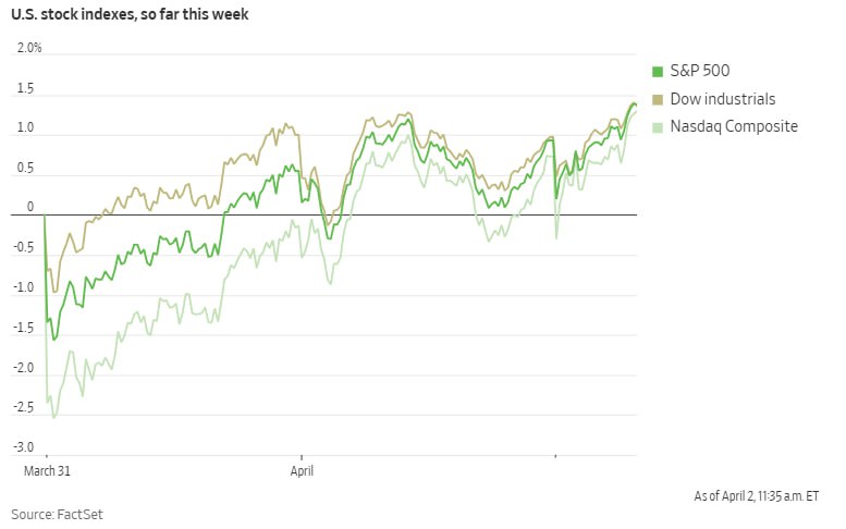 特朗普关税政策今日揭晓 分析师预测三种情形及市场影响特朗普将于美东时间下午4点宣布关税政策，市场关注其对美股走势的影响