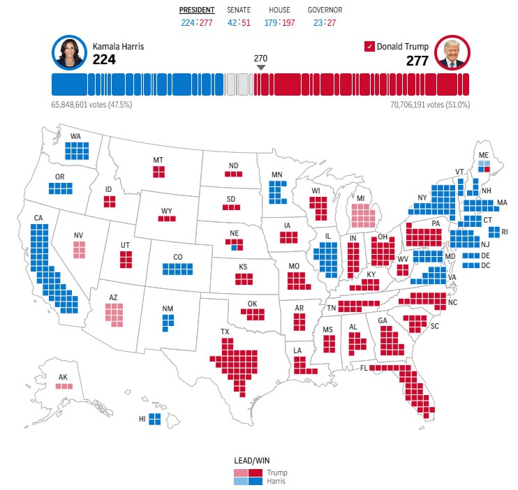 特朗普当选第47任美国总统美国前总统唐纳德·特朗普在周三当选为美国第47任总统，这一结果标志着他在四年前拒绝接受失败、引发国会骚乱、遭遇重罪指控并两次幸存于暗杀企图后完成了一次非凡的政治回归