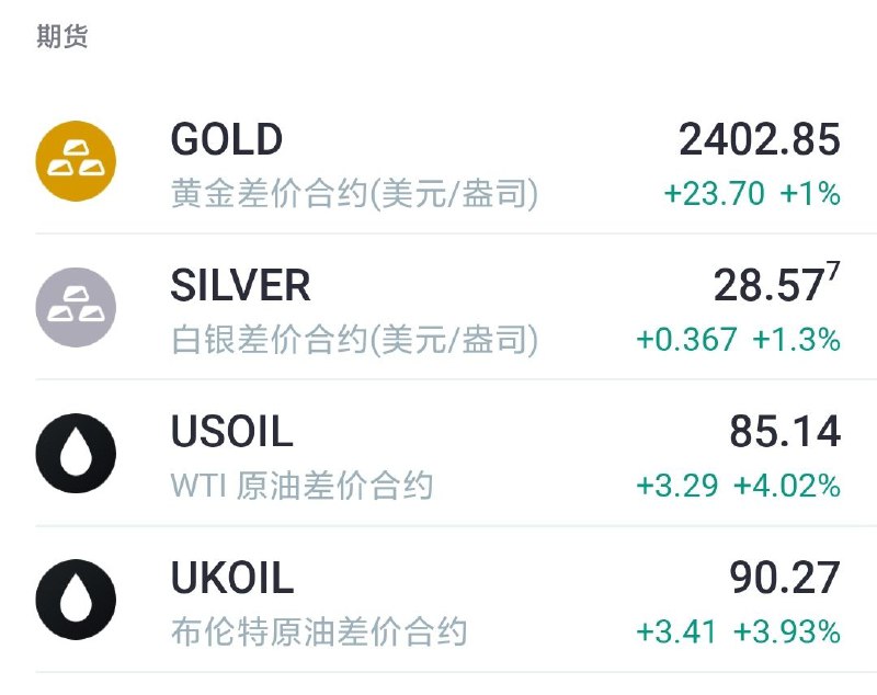 以色列向伊朗境内发射导弹，期货市场和风险资产日内发生剧烈波动以色列向伊朗境内发射导弹，期货市场和风险资产日内发生剧烈波动