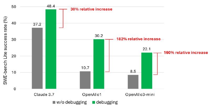 研究显示AI调试代码成功率不足50%，尚无法取代人类程序员最新研究表明，当前AI在代码调试任务中的最高成功率仅为48.4%，远未达到实际应用标准