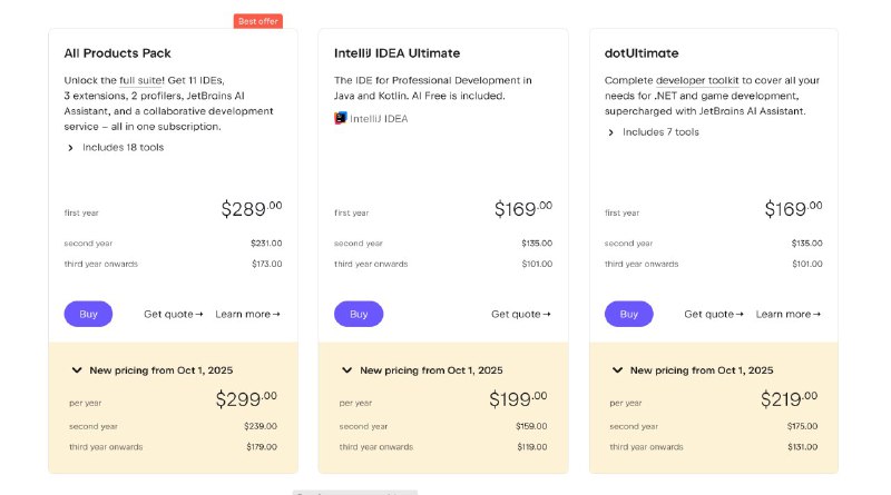 JetBrains 将上调 IDE 与开发工具订阅价格7 月 31 日，JetBrains 在官方博客宣布，自 2025 年 10 月 1 日起，旗下所有 IDE、.NET Tools、dotUltimate 及 All Products Pack 的订阅费将全面上调，理由是过去三年持续吸收通胀成本已不可持续