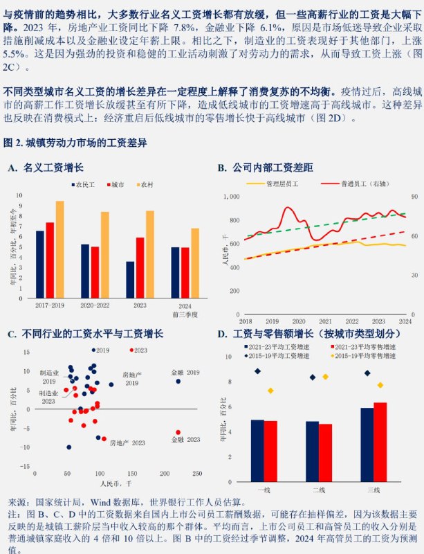 世界银行：考虑到近期政策放松的影响和短期内出口将保持强劲，对2024和2025年的增长预测比6月时分别上调了 0.1和0.4个百分点，预计增长率分别为4.9%和4.5%