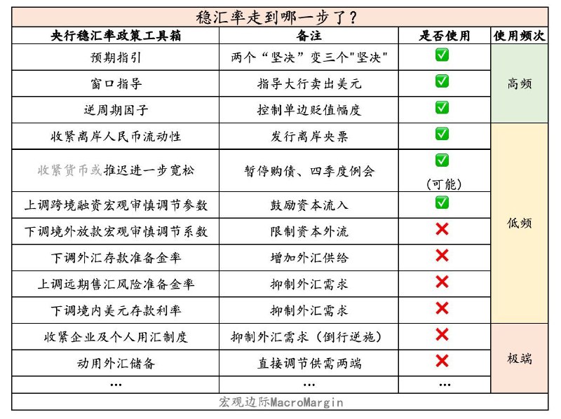 MacroMargin
