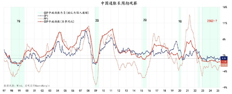统计局：10月份CPI同比上涨0.2% PPI环比转涨2025年10月份，全国居民消费价格同比上涨0.2%
