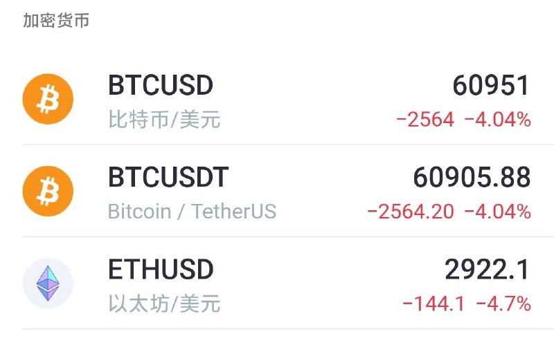 以色列向伊朗境内发射导弹，期货市场和风险资产日内发生剧烈波动以色列向伊朗境内发射导弹，期货市场和风险资产日内发生剧烈波动