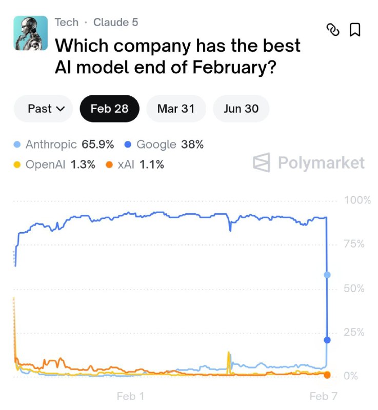 polymarket.com