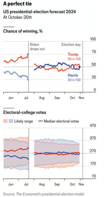 经济学人：卡马拉·哈里斯的胜算为何突然上升了有三个原因促成了这种变化