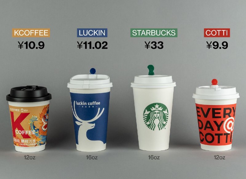 中国瑞幸咖啡从困境中重生，超越星巴克（节选）消费者对廉价咖啡和椰奶拿铁上瘾，帮助瑞幸克服丑闻自2020年瑞幸咖啡的会计欺诈丑闻曝光后，许多人认为这家被视为中国版星巴克的公司已经完蛋了