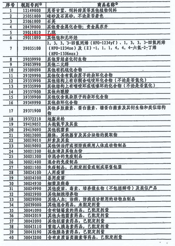 中国悄然对四分之一美国商品豁免关税 力度与美齐平 清单动态调整 中国已悄然开始对部分美国商品豁免关税，这些商品的进口总额可能达到约400亿美元，此举似乎意在缓解贸易战对本国经济的冲击