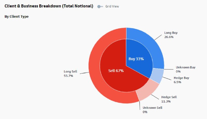上周外国机构投资者抛售了约45亿美元印度股票，创印度股市有史以来的单周最大规模抛售纪录