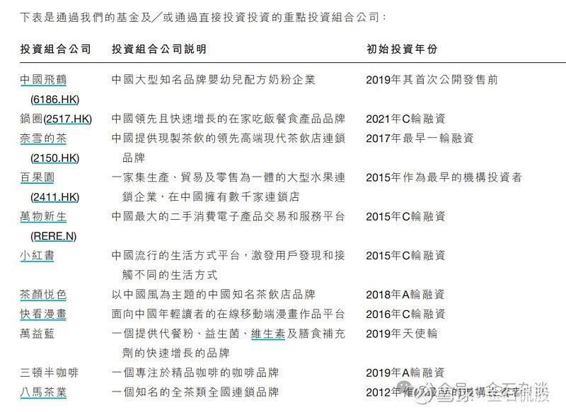 知名VC天图投资上半年巨亏7.1亿至7.6亿，较去年同期亏损1.9亿扩大273～300%