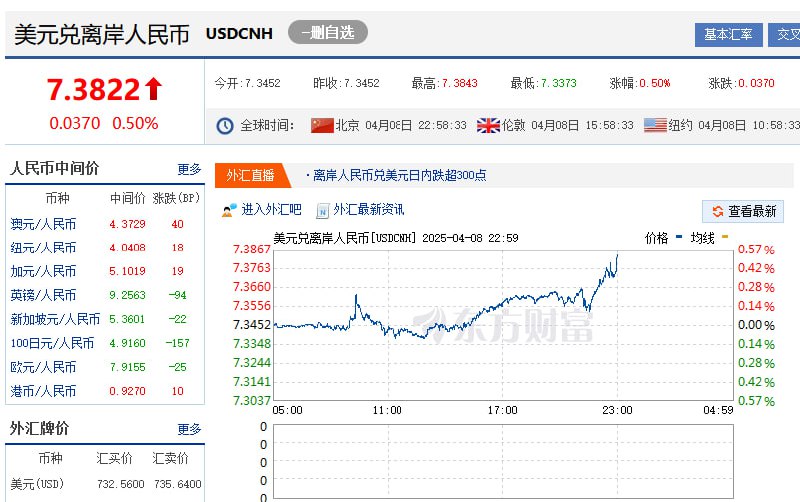 离岸人民币汇率的史诗级突破来源：Time经济观察