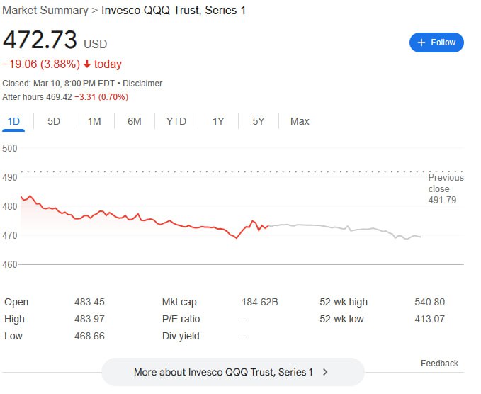 特朗普关税重击美股：四万亿美元蒸发 衰退警报拉响现任美国总统特朗普的关税政策引发资本市场剧烈震荡