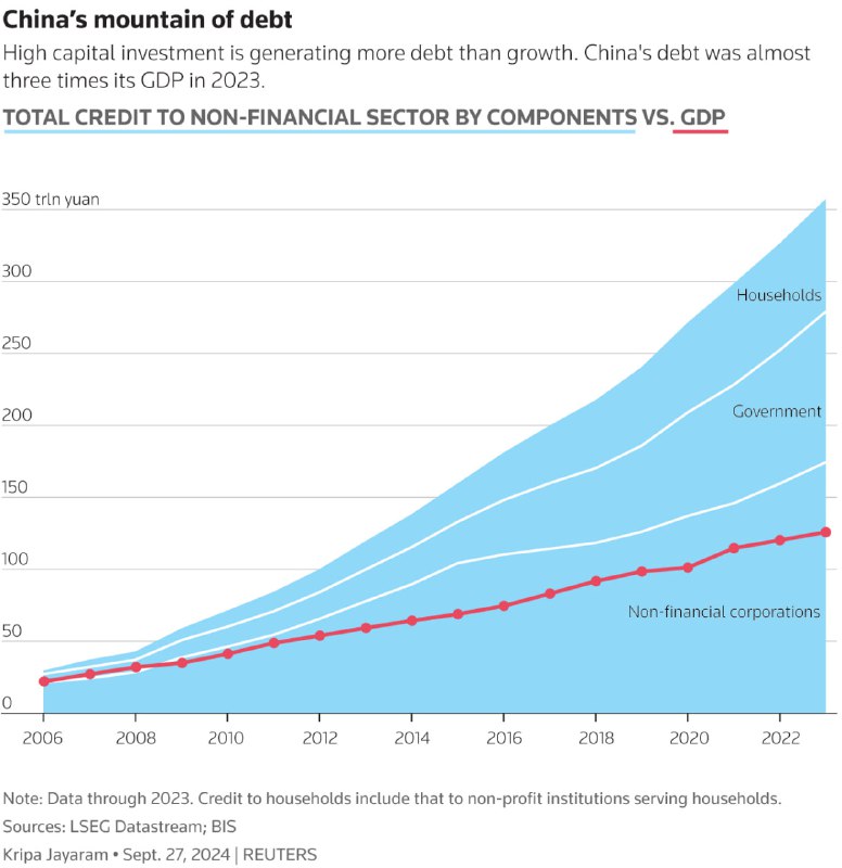 中国财政新方案：稳定经济而非刺激增长中国计划推出一个超1.4万亿美元的财政方案，旨在缓解地方政府和房地产开发商的债务压力，以稳定经济并应对通缩风险