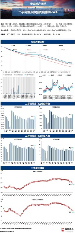 冰山指数上周冰山70指数月环比-0.76%，上上周-0.89%，跌幅继续收窄