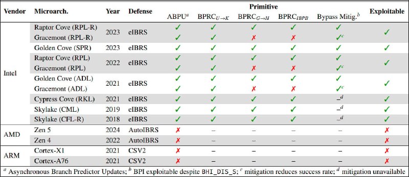 英特尔CPU曝新漏洞