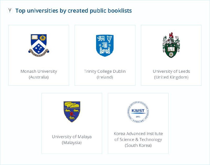 通过对用户电子邮箱域名的分析， Z-Library 发现其在全球3万多个教育机构（大学、学院和学校）拥有 60多万名学生和教师用户
