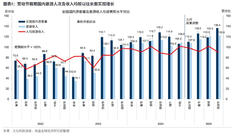 近几年的节假日重要客流和收入数据TimeHorizonX