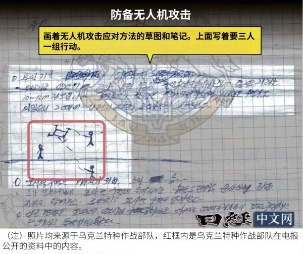 从俄乌战场朝鲜士兵遗物看到的俄罗斯侵略乌克兰的战争已打了三年时间